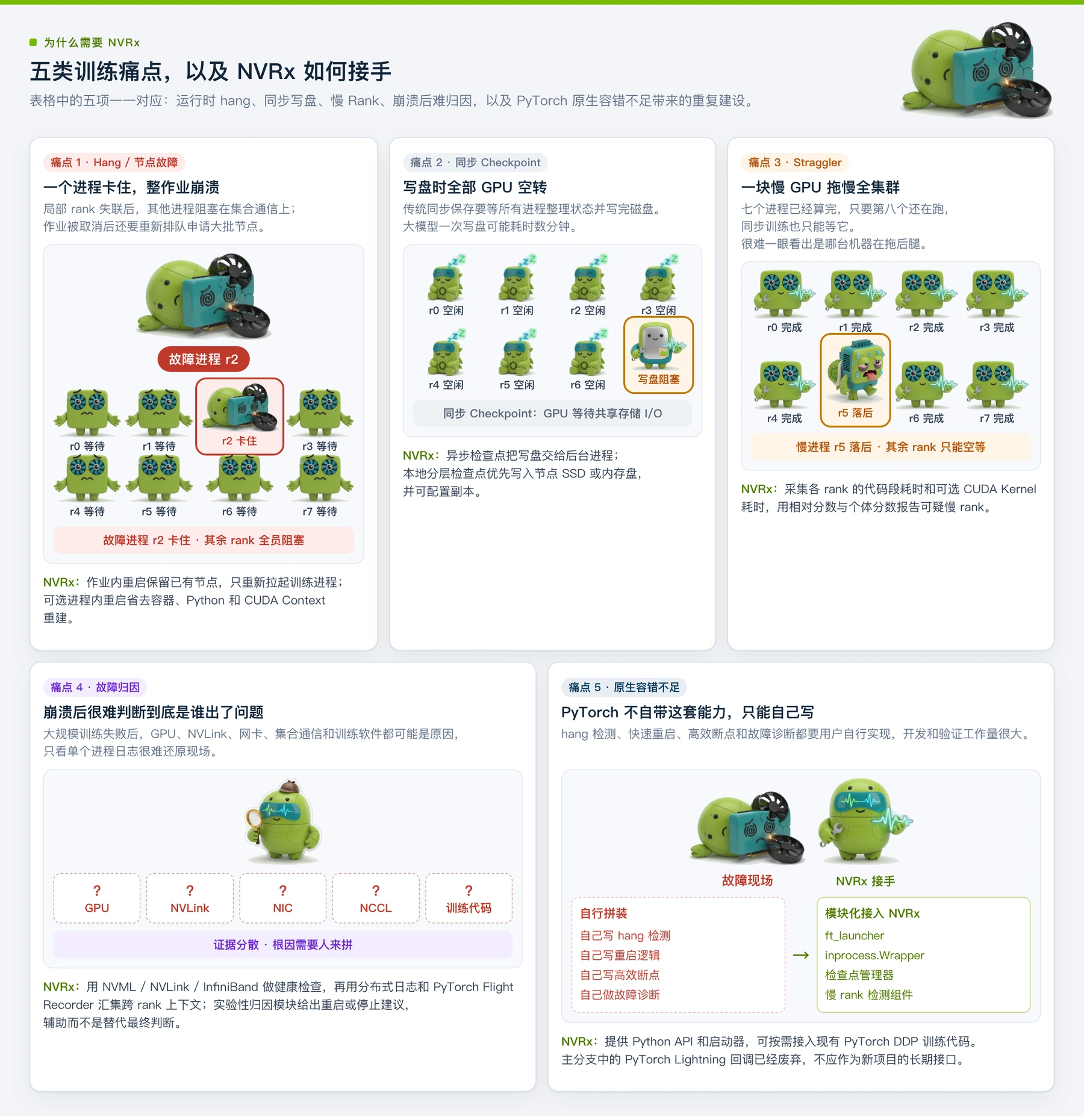 五类训练痛点,以及 NVRx 如何接手