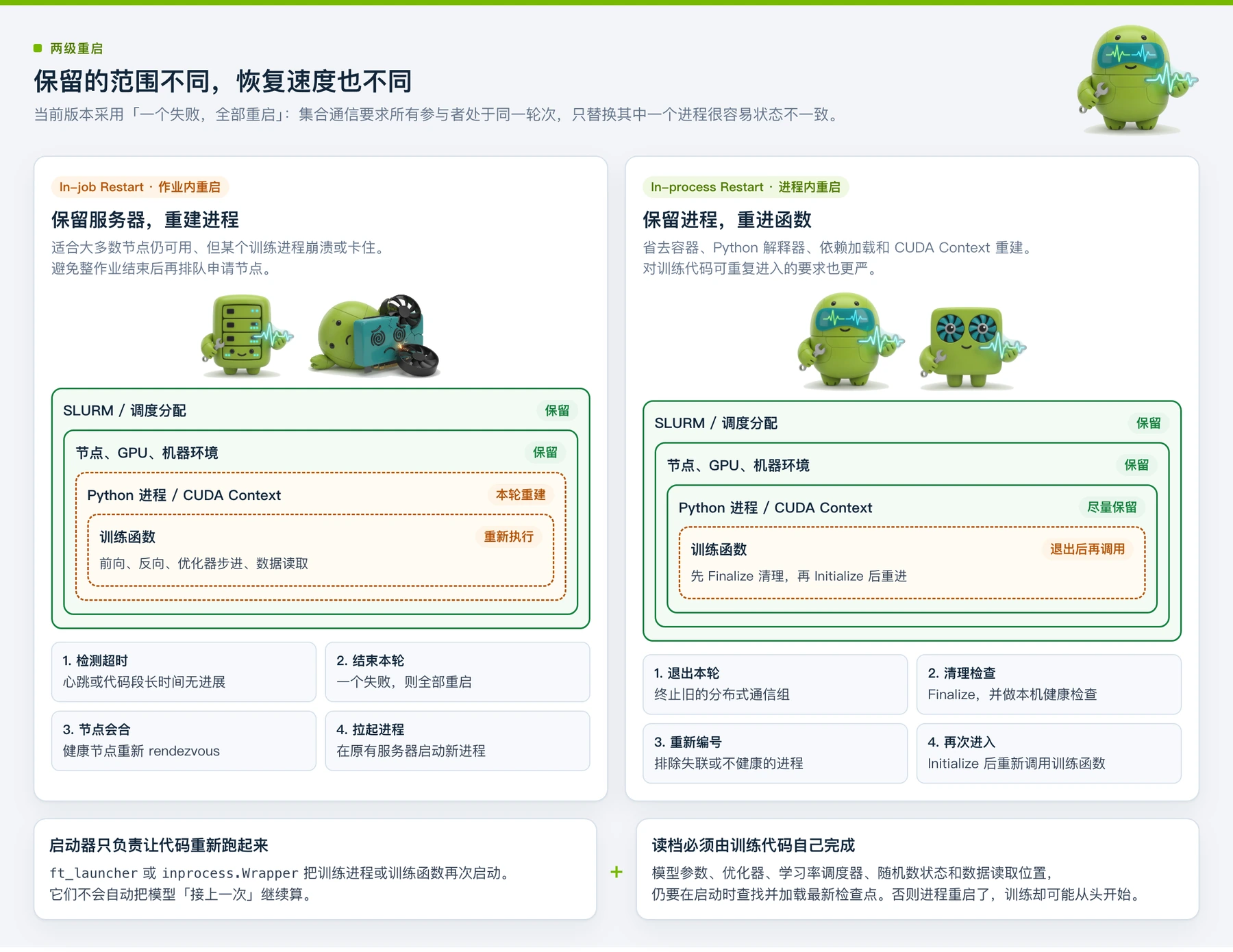 两级重启:作业内重启与进程内重启保留的范围不同