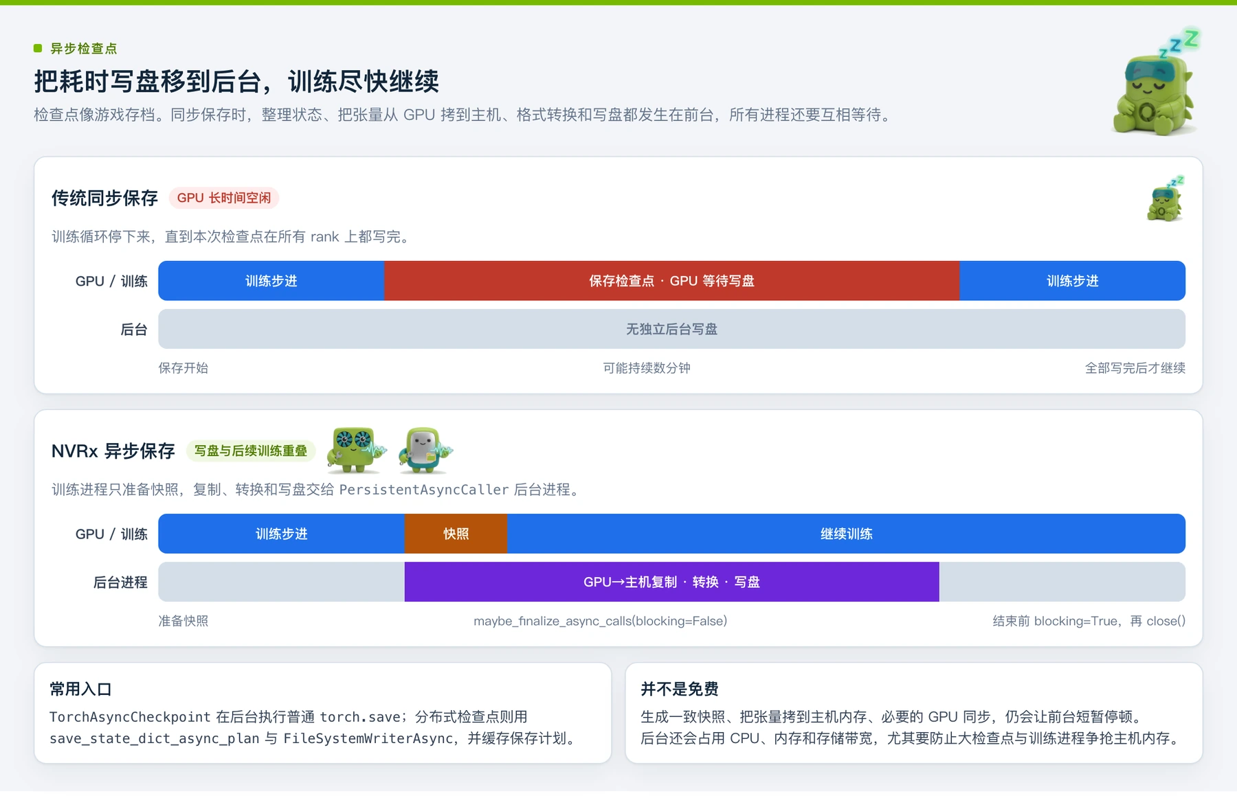 异步检查点把耗时写盘移到后台,训练尽快继续