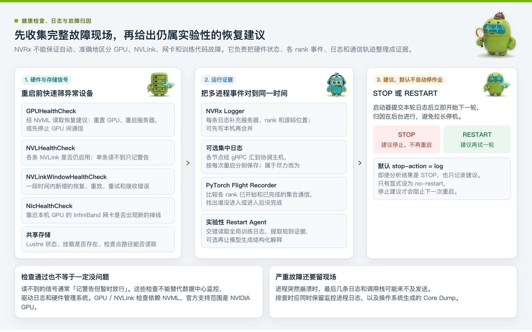 健康检查、日志与故障归因:先收集证据,建议默认不自�动停作业
