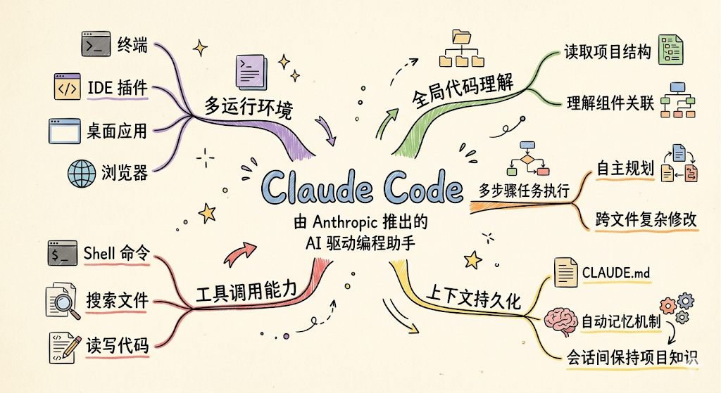 Claude Code