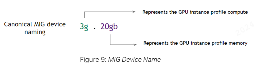 MIG拆卡设备命名规则示意图