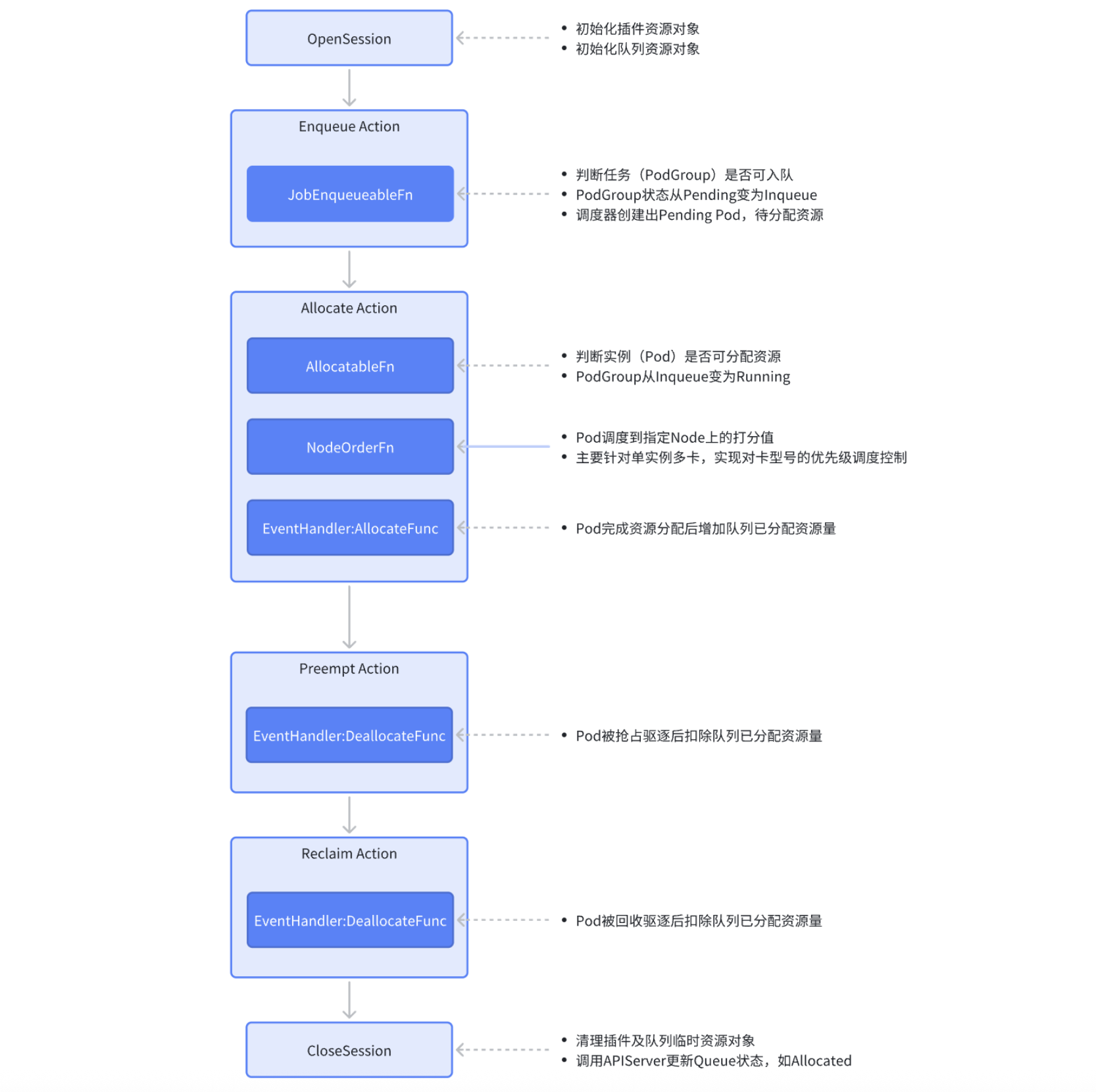 调度器插件扩展设计-额度资源对象
