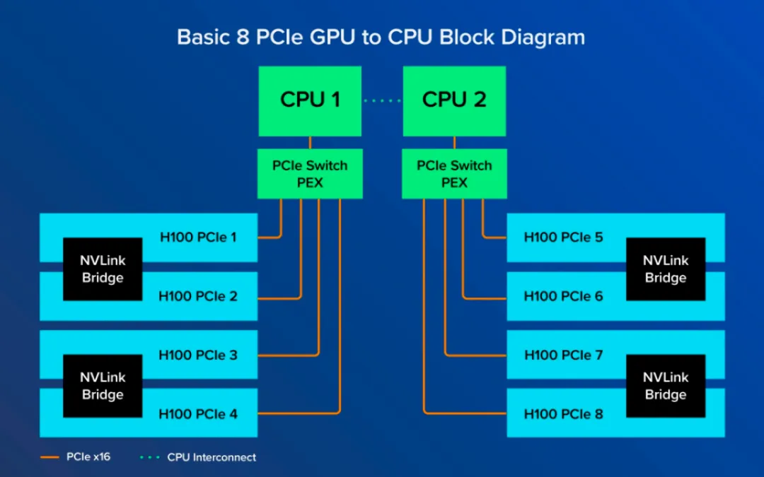 PCIe版GPU