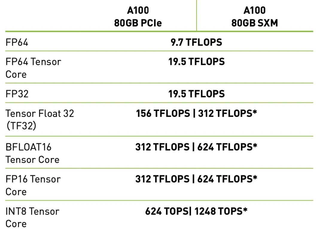 PCIe版GPU