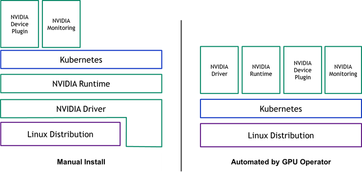 Kubernetes集群GPU组件部署架构图