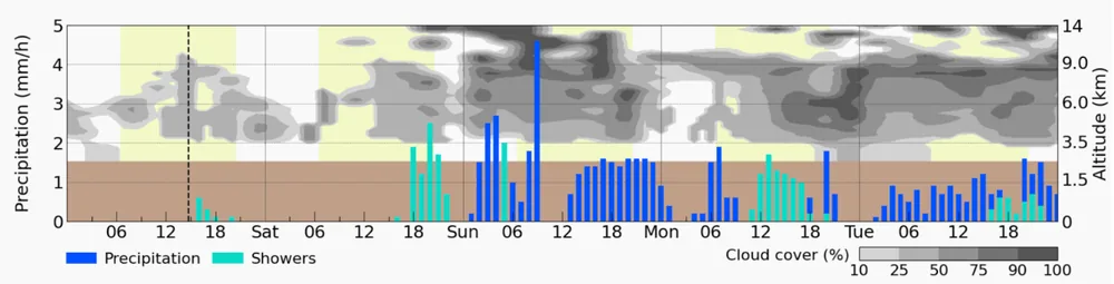 Meteoblue降雨量示意图