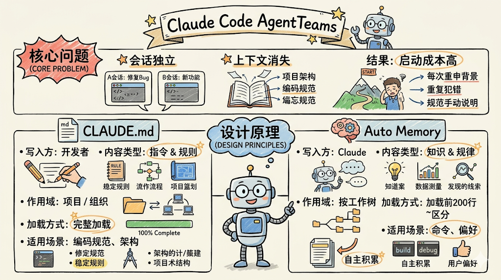 Claude Code Memory机制