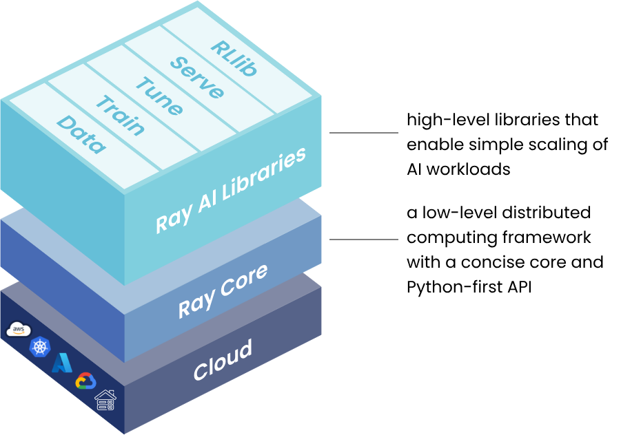 Ray是一个开源的分布式计算框架